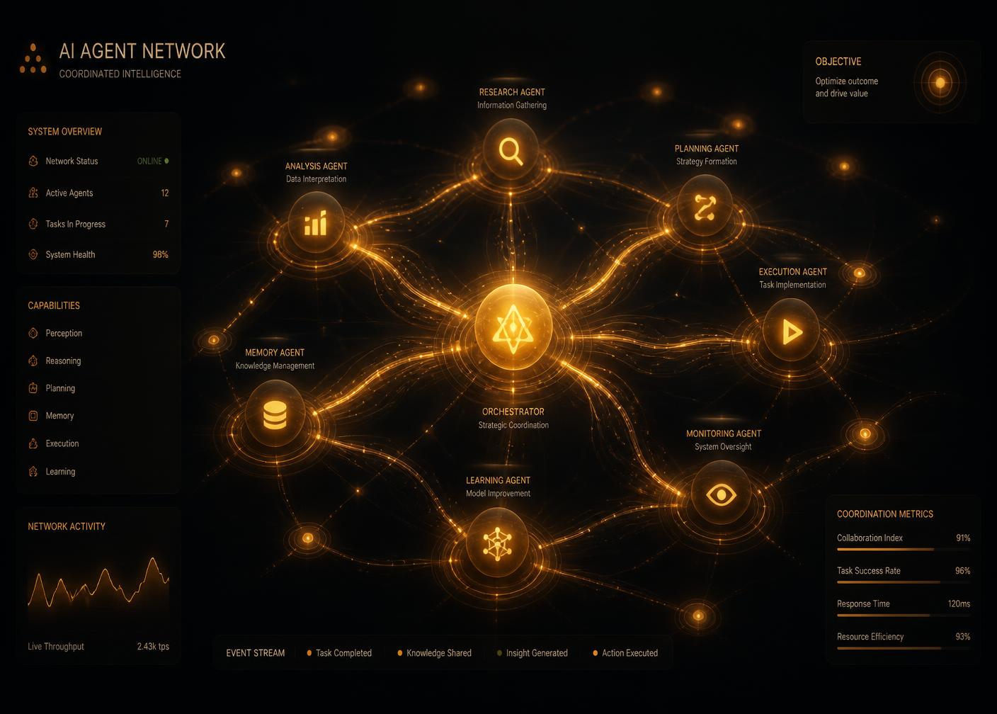 HappAI coordinated AI agent network visualization